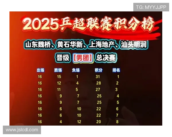 武汉乒乓球队以98分领跑挑战赛积分榜展现强劲实力