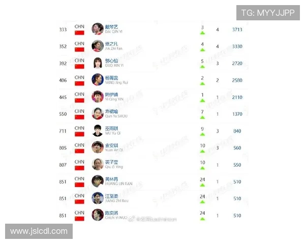 羽毛球个人能力排行榜揭晓上海羽毛球队荣获第三名佳绩 羽毛球个人能力排行榜揭晓上海羽毛球队荣获第三名佳绩